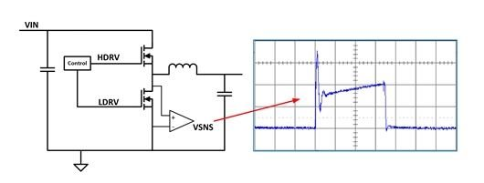 介紹有損耗和無損耗電流測試方法